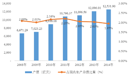2018年中国电线电缆行业现阶段发展概况